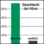 Geschlecht der Weller